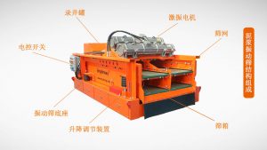 泥漿振動(dòng)篩結(jié)構(gòu)組成和部件